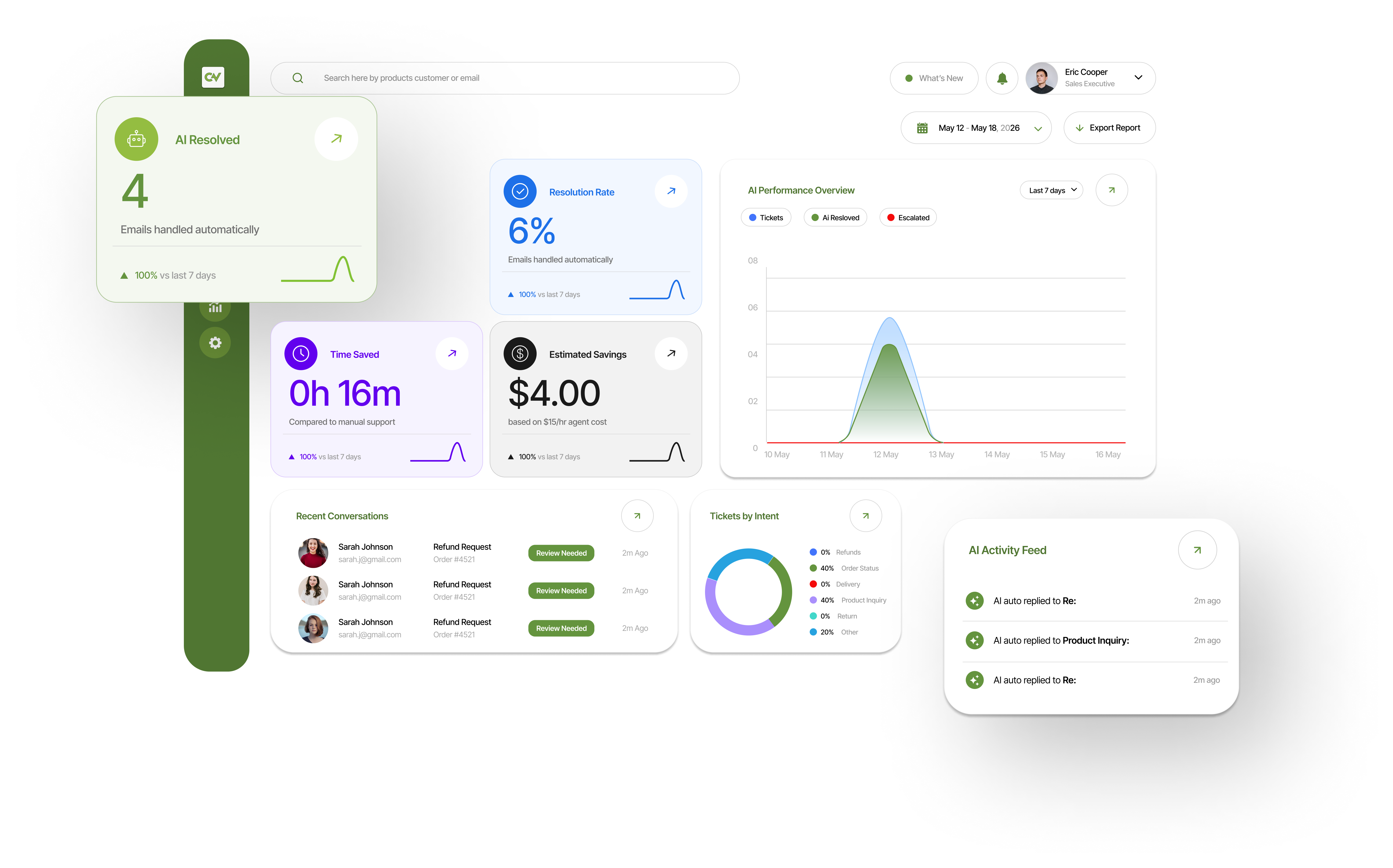 Dashboard Control Overview