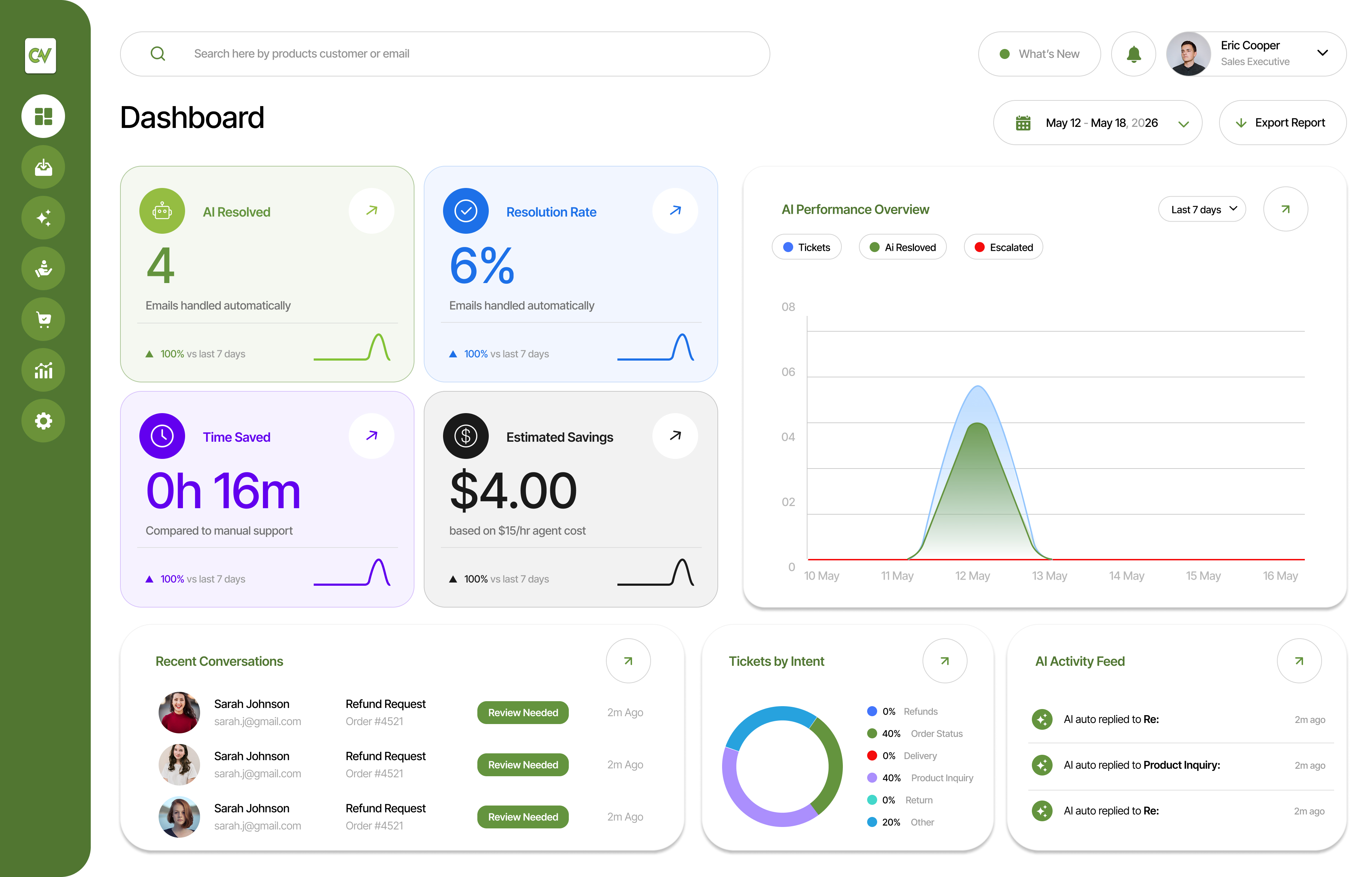 Copiwin Dashboard